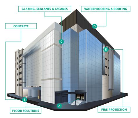 external envelope of a building.